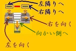 道路+矢印マークの説明 道路+矢印マークの説明画像
