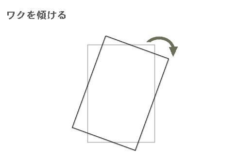 図解:ワクを傾ける 図解:ワクを傾ける