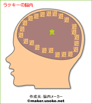 丸い脳のヘリの部分に遊がくるりと取り囲み、その中心点に食が一文字。妹よりもっと単純明快。
