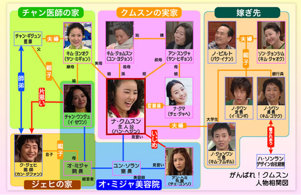 家族の呼び方 韓国ホリックかも