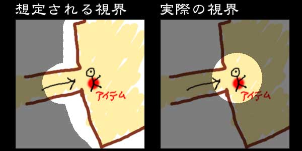 視界の改善案