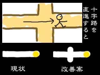 オートマッピング改善案