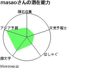 e0119430_1585819.jpg