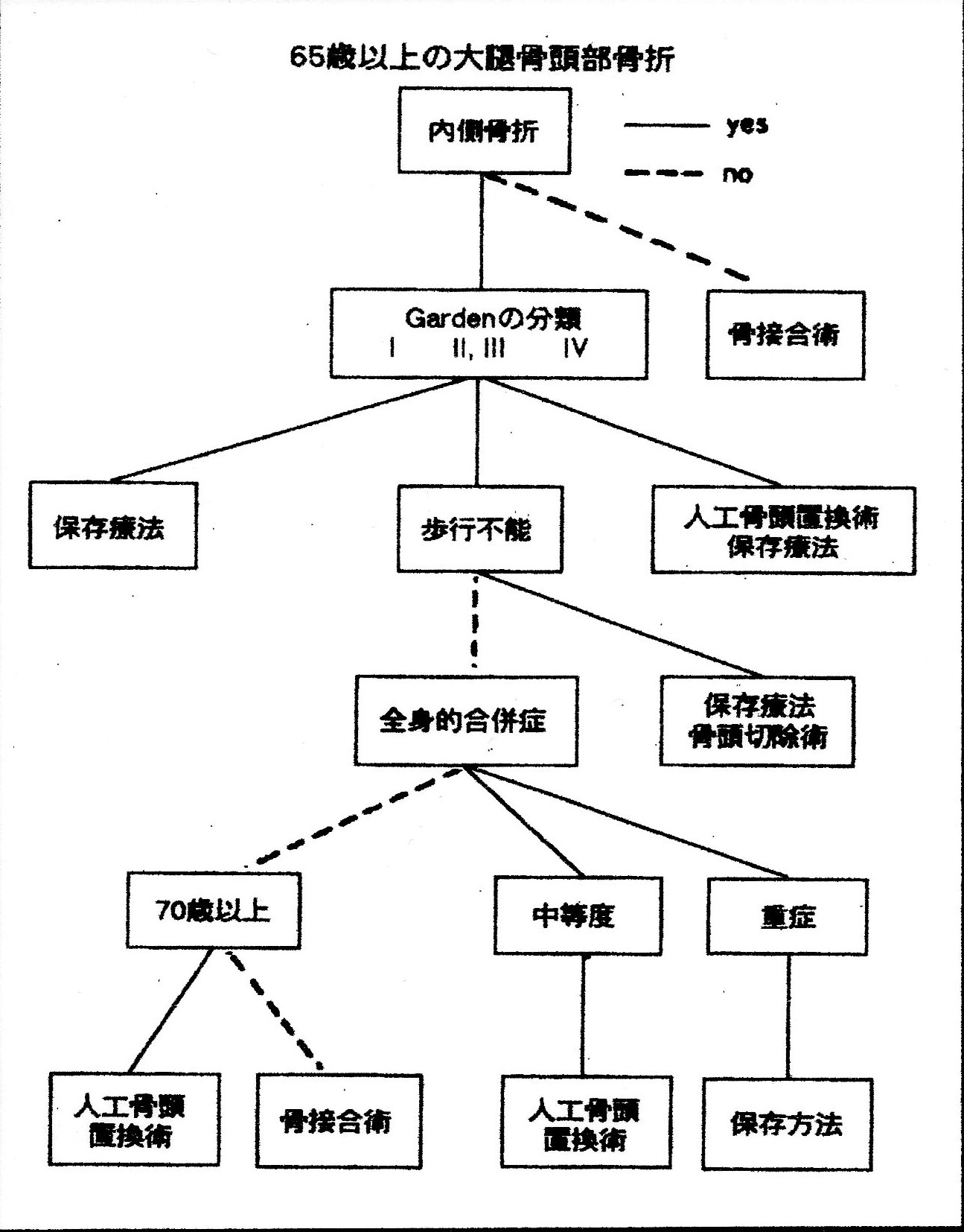 [mixi]γネイルとchsの違いについて   理学療法 