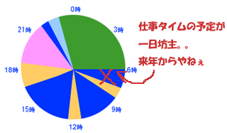 ライフパイ.gif