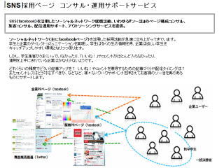 SNS運用代行