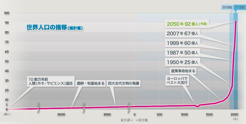 専門家「地球は温暖化してる」 学のない素人「地球温暖化は陰謀」 なぜなのか