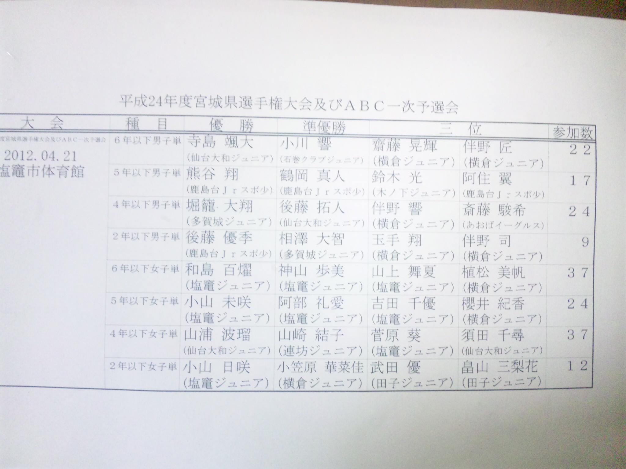 f0236646_1324494.jpg