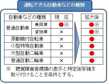 ... できる車両の種類が増えます