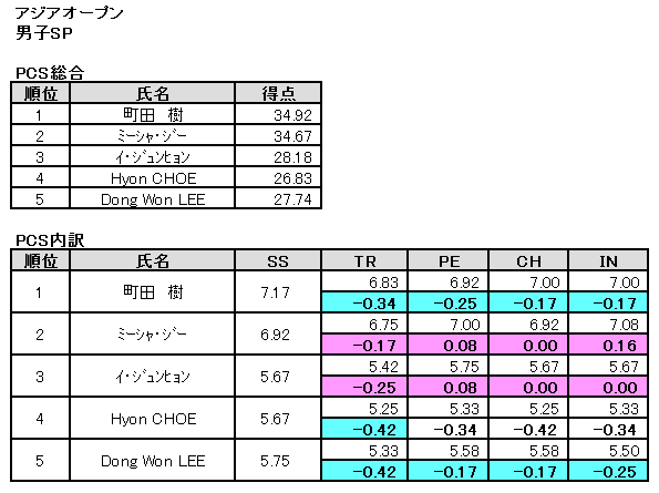 b0122046_23534330.png
