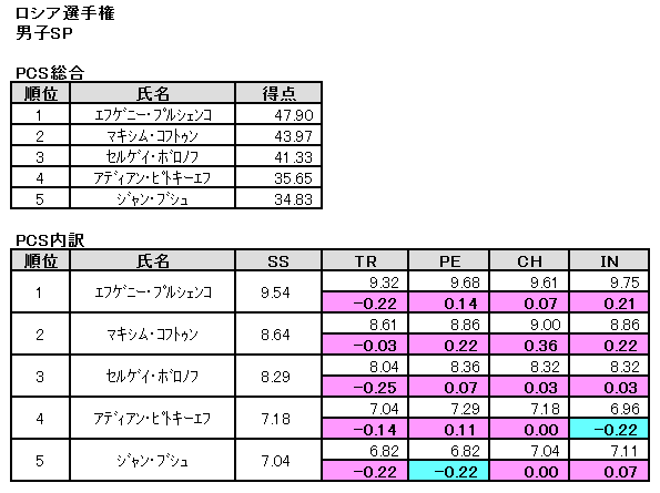 b0122046_2216446.png