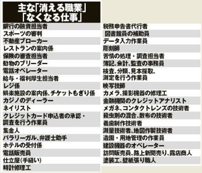 ãä»å¾ãªããªãè·æ¥­ãã®ç»åæ¤ç´¢çµæ