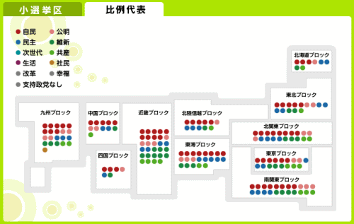 第48回衆議院議員総選挙・議席予想情勢スレ その127 	YouTube動画>2本 ->画像>23枚 