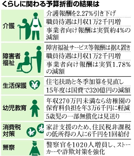 福祉とは なんぞや Sports 憲法 政治