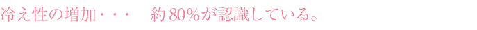 冷え性の増加・・・約80%が認識している。