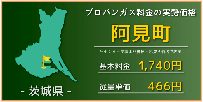 稲敷郡阿見町の平均価格