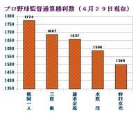 Asean 東南アジア諸国連合 10カ国を覚える 資格をとろうよ