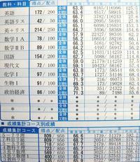 第1回 駿台 ベネッセマーク模試 ヘタレ医学生ぶろぐ 第1回 駿台 ベネッセマーク模試 ヘタレ医学生ぶろぐ