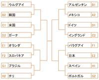 ナツメグ フットボール トリビア Greener World
