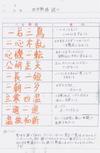 てこのはたらき 自学ノート てこのはたらき 自学ノート