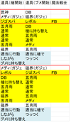 ドラクエ10 再入手可能な 季節装備 限定装備 一覧表 ゆきらぼ Inドラクエ10 ドラクエ10 再入手可能な 季節装備 限定装備 一覧表 ゆきらぼ Inドラクエ10