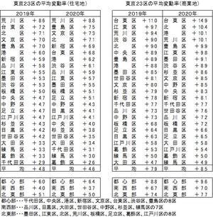 雨にも負けず 夏の暑さにも負けず つかさ不動産鑑定事務所 社員の 雨にも負けず 夏の暑さにも負けず つかさ不動産鑑定事務所 社員の