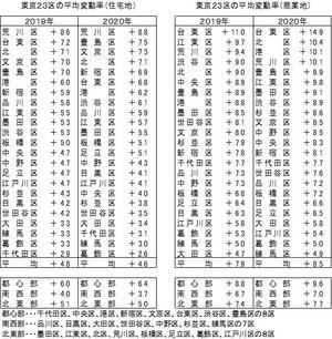 雨にも負けず 夏の暑さにも負けず つかさ不動産鑑定事務所 社員の