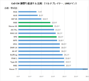 スラッシュアックス エリアルスタイル使い方考察 モンハンダブルクロス 悪タイプでがんばるブログ Cod Cw考察中 スラッシュアックス エリアルスタイル使い方考察 モンハンダブルクロス 悪タイプでがんばるブログ Cod Cw考察中