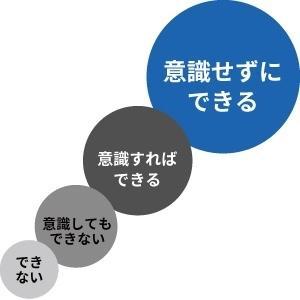 良い車に乗る心理 牡蠣真薯 良い車に乗る心理 牡蠣真薯