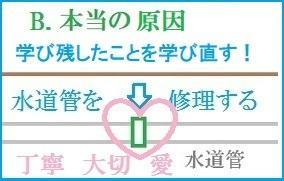 Bofwy マリオネット の暗号を解く 119 Arcadia Rose Bofwy マリオネット の暗号を解く 119 Arcadia Rose