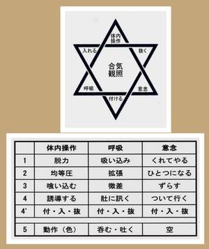 無意識の扉を開く 呼吸動作研究会 無意識の扉を開く 呼吸動作研究会