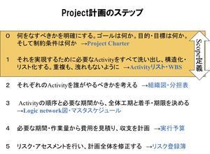 成功するプロジェクト計画はこうして立てる タイム コンサルタントの日誌から
