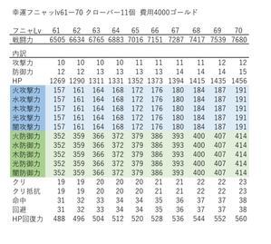 黒い砂漠モバイル 韓国版太古アクセ 遺物復旧コスト 更新9 28 うにどんの雑記帳