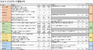 粗製キャラ レベル100 育成サンプル ダークソウル3 悪タイプでがんばるブログ Cod Cw考察中