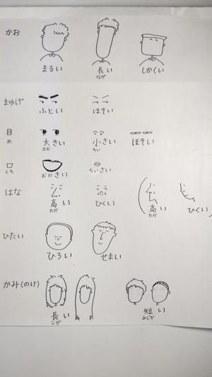 日本語の授業（初級）で使えるゲーム活動⑥／「～は…が構文」編 - 日本語教育3.0