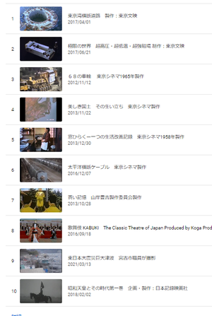 You Tube「NPO法人科学映像館」の総再生回数が4,400万回を超える　 - 久米さんの科学映像便り