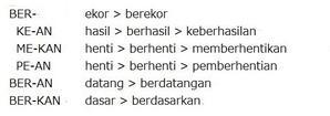 A>B>C型派生語の処理（KBBI 4： ber- の場合） - exblog インドネシア語の中庭ノート