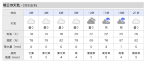 明日、木曜日は曇りのち雨。東寄りの風は 5m/s。 - 沖縄の風