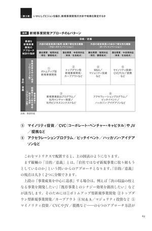 大企業内での新規事業の6パターン - ベンチャーキャピタリストへの道