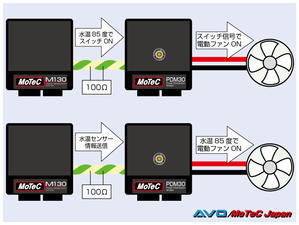 さらに便利になったPDM - AVO/MoTeC Japanのブログ