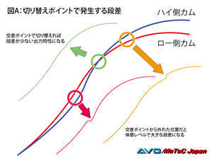 エンジン特性上の段付き - AVO/MoTeC Japanのブログ
