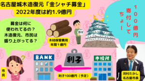 名古屋城木造復元「金シャチ募金」2022年度は約1.9億円 - 市民オンブズマン　事務局日誌