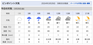 金曜日の朝、午前中は雨。 - 