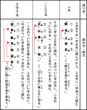 日本列島における言語形成過程についての俯瞰的な雑感（下：ヤマト王権下の日本語形成と成立前に培われていたその土壌） - 