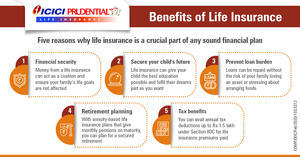  The Benefits of Life Insurance for Human Being - nsemfietv's Blog