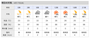 明日、水曜日は晴れますが、南風は弱めです。 - 沖縄の風