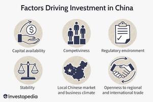 Investing in Insurance Stocks in China: Tips for Success - 