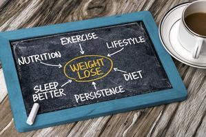 Rule for Weight Loss - muscelgain's Blog