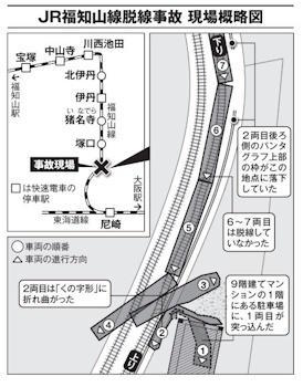 JR福知山線脱線事故 - 