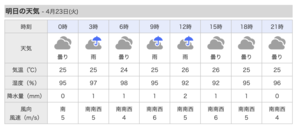 明日、火曜日と明後日の水曜日は雨です。 - 沖縄の風